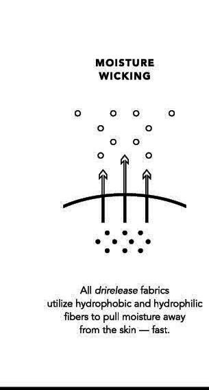 Moisture Wicking